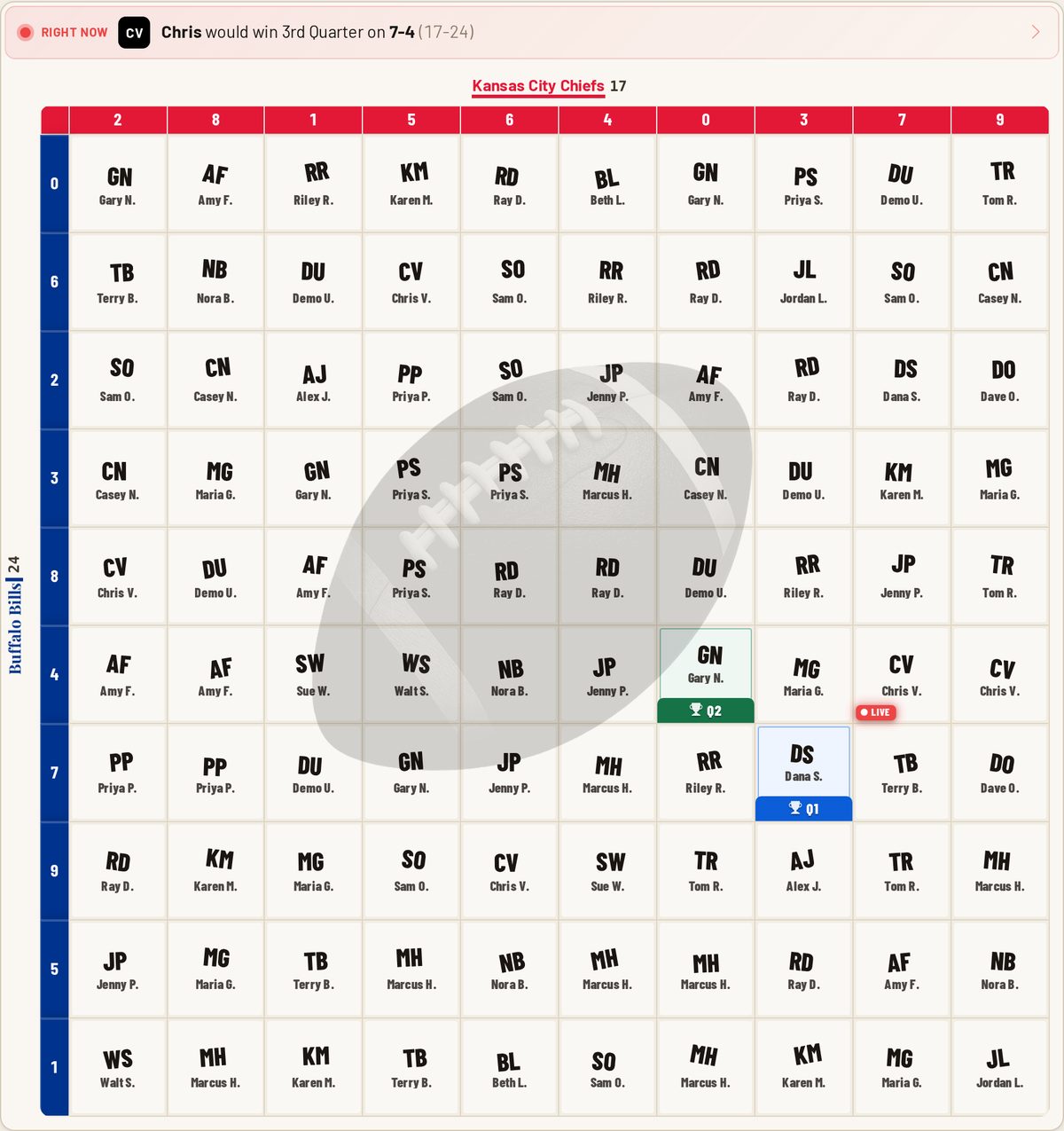 A full 100 square football squares grid with the digits 0 through 9 drawn on both axes and the quarter winners stamped